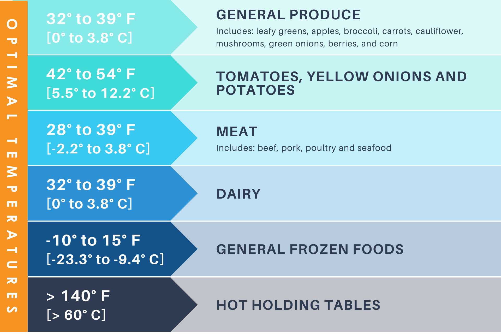 food-safety-best-practices-for-grocery-retailers-affinity-group